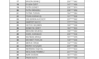 Typ kura sonuçları